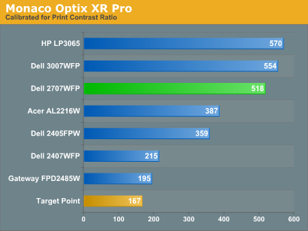 Monaco Optix XR Pro